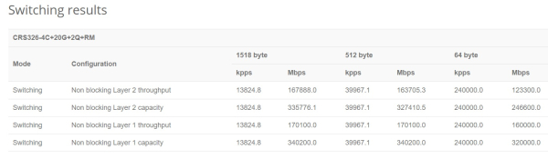MikroTik CRS326-4C+20G+2Q+RM